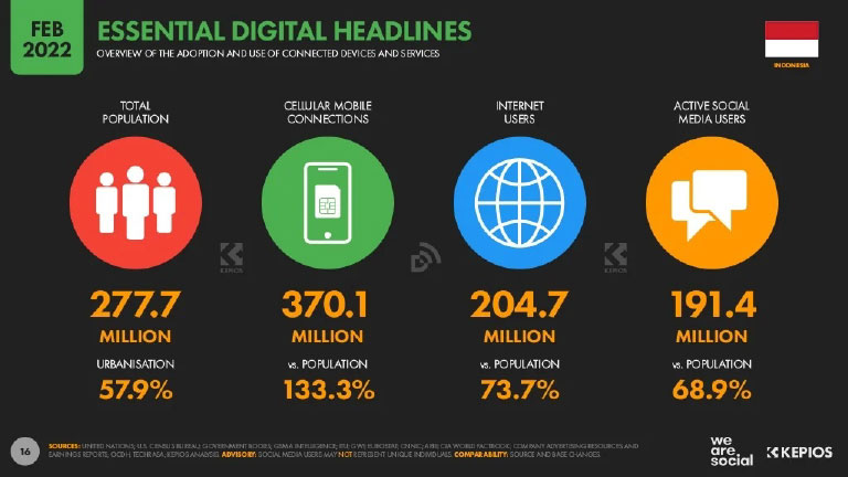 indonesiadigitaltrend02.jpg